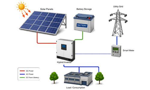 Hybrid-Solar-Power-Plant